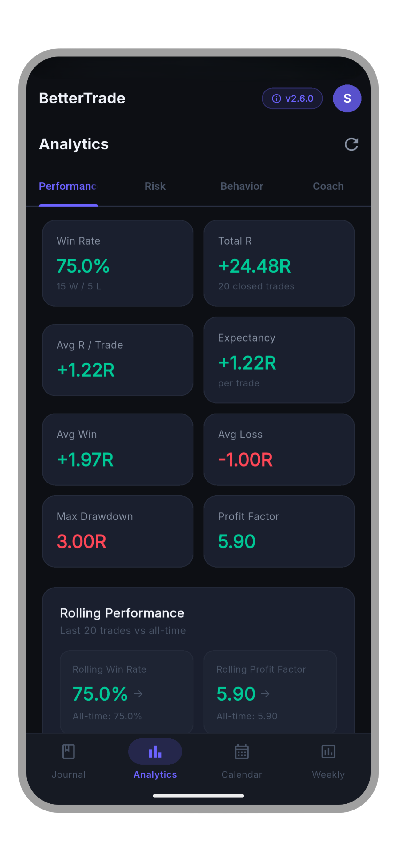 BetterTrade performance analytics